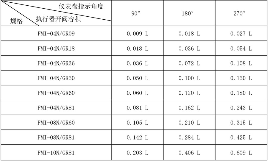 1 FMI 流量式阀位显示 产品目录中文.jpg