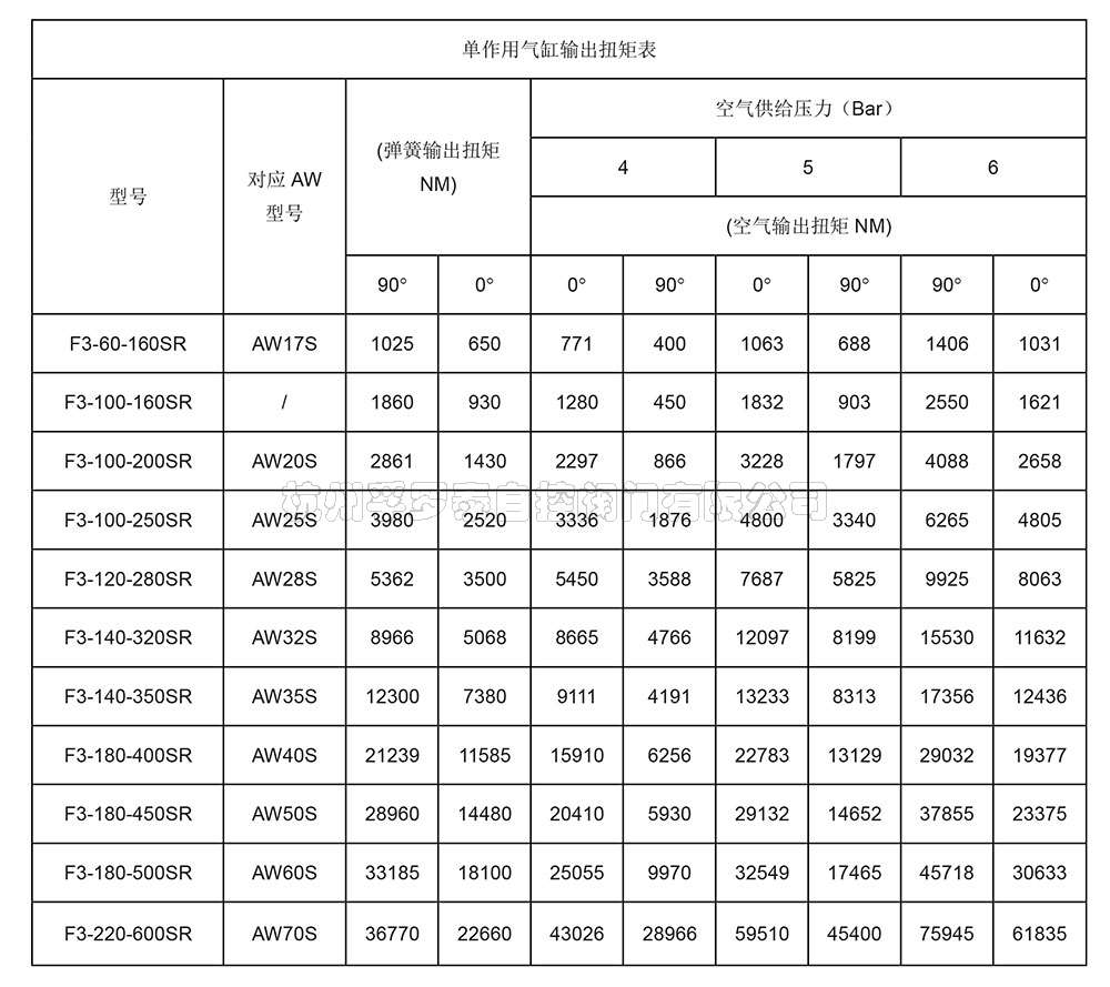 F3系列拨叉式单作用气动执行器-1.jpg