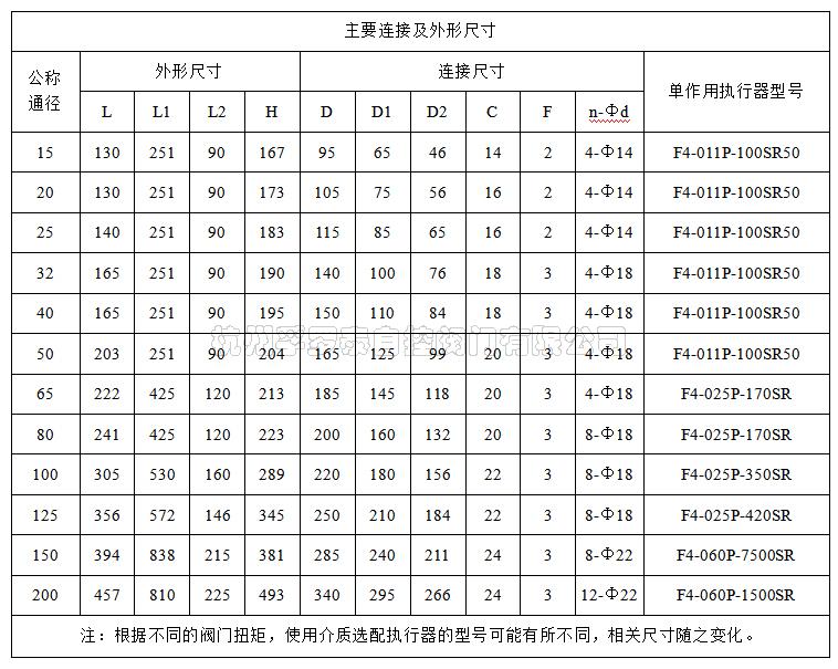 液压单作用法兰球阀02.jpg