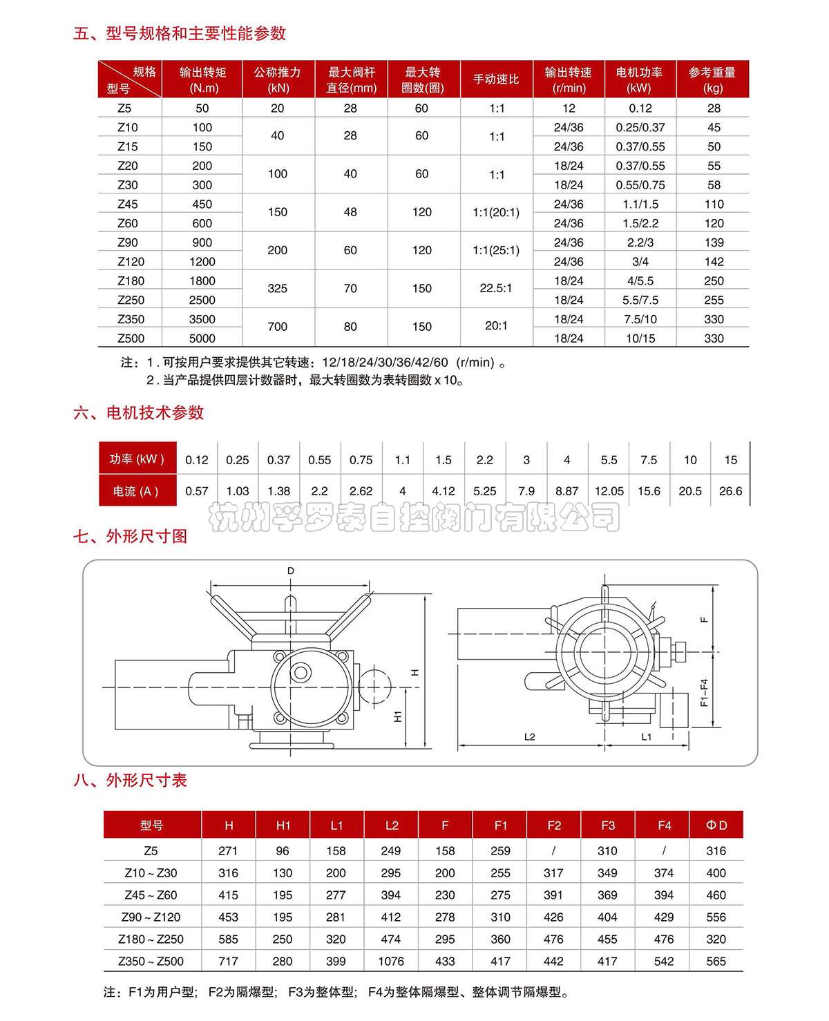 杭州孚罗泰Z系列多回转阀门电动装置-2.jpg