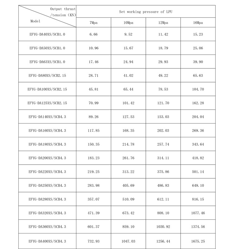EFYG-DA-SCB Type Linear Electrohydraulic Actuator.jpg