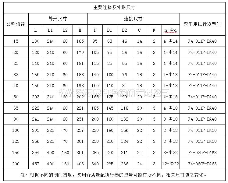 液压双作用法兰球阀02.jpg