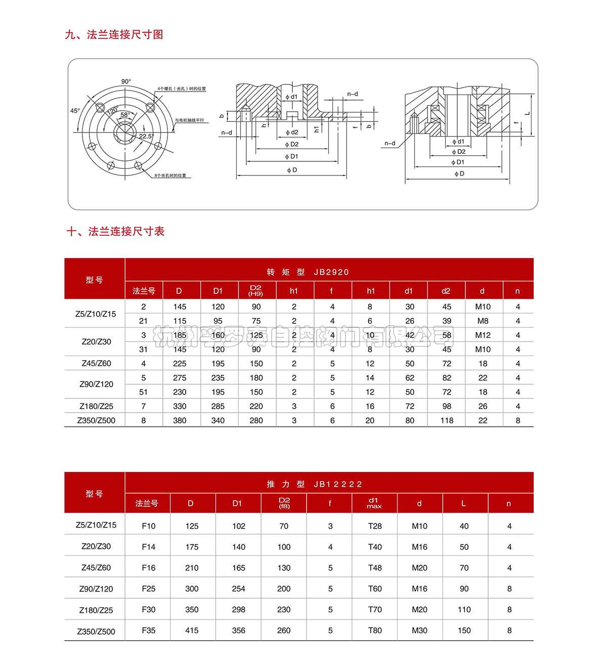 杭州孚罗泰Z系列多回转阀门电动装置-3.jpg