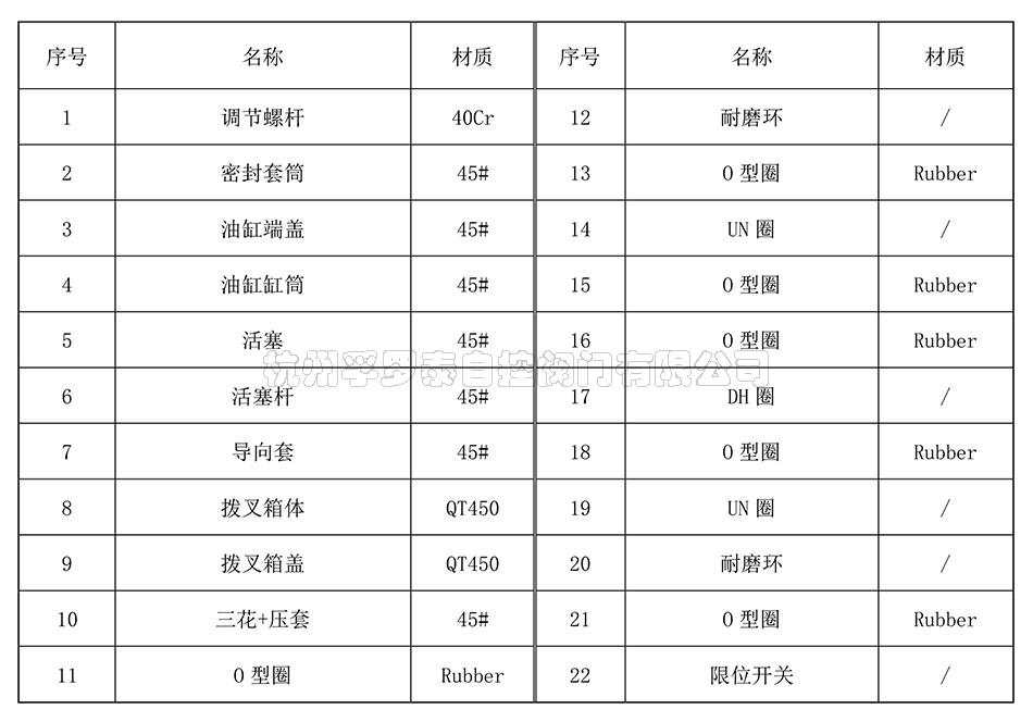 双作用拨叉式扭矩及外形尺寸-1.jpg