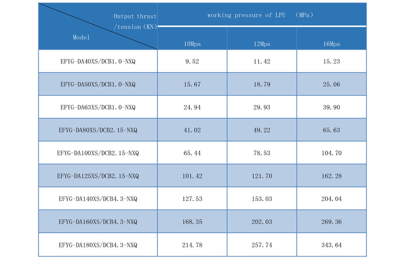 EFYG-DA&DCB-NXQ Series Linear Electro-hydraulic Actuator-7.jpg