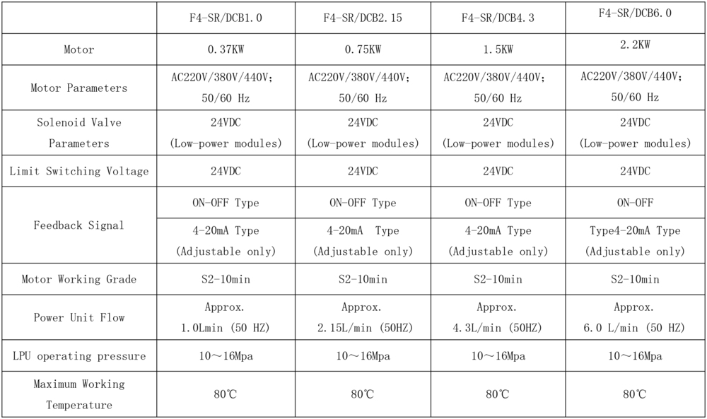 F4-DCB series single acting electro-hydrualic acutuator-2.jpg
