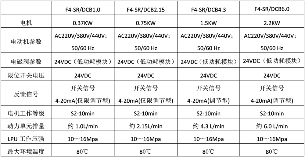 2 F4-DCB系列单作用电液联动执行器产品目录-2.jpg