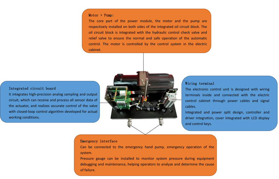 FLOWTELL TL Type Linear Electro-hydraulic Actuator.jpg