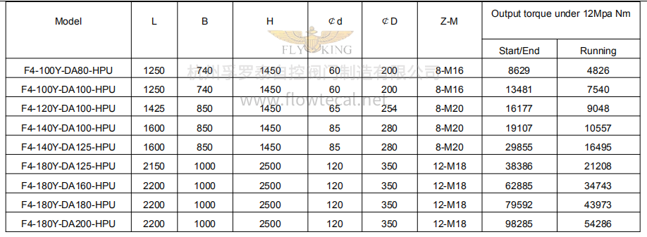 E-_飞君_孚罗泰新网站资料_产品中心_网站产品-中文_网站-电动执行器_中型电液执行器双作用F4-Y-DA-HPU11.jpg
