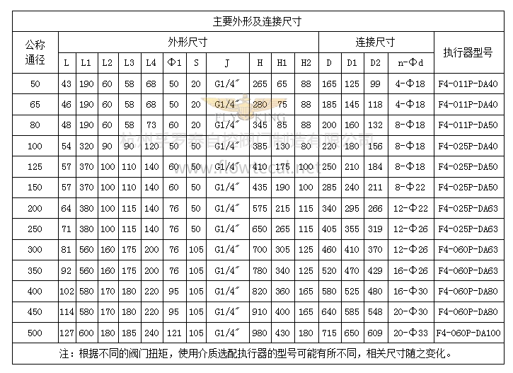 液动双作用对夹式三偏心蝶阀02.jpg