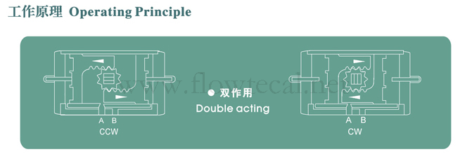 FI系列双作用气动执行器01.png
