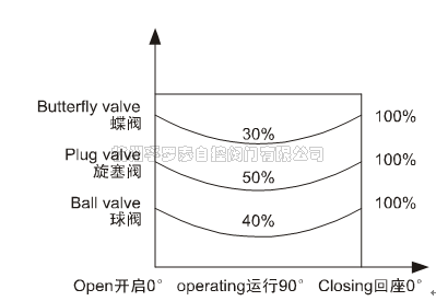 单作用执行器简介1.png